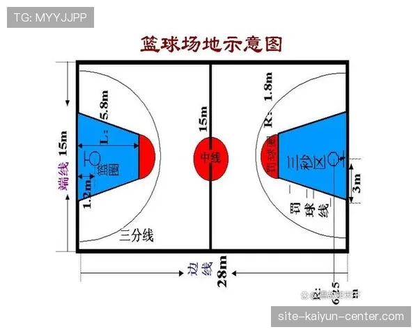 中线规则解析：篮球比赛中中线违例怎么判？