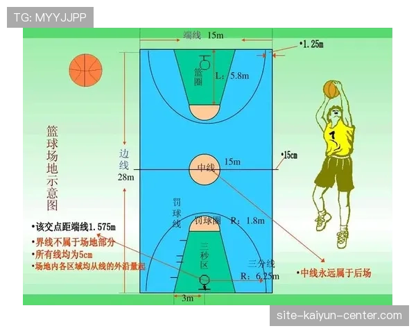 掌握篮球球权判定规则：全面解析其关键条款