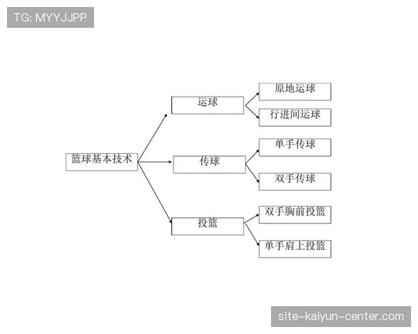 篮球规则详解：两次运球的具体含义与判定依据