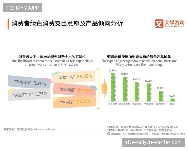 杜埃与贝林厄姆:未来核心潜力及成长路径对比分析 杜埃与贝林厄姆:未来核心潜力及成长路径对比分析